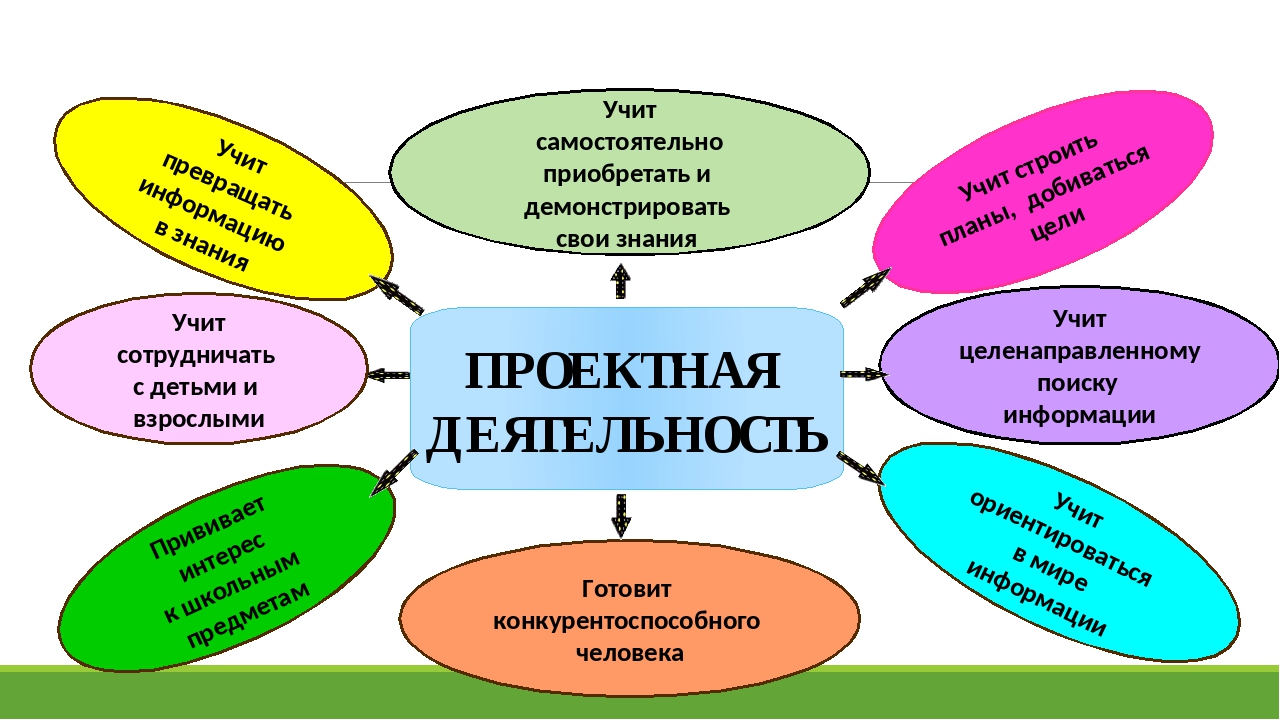 План проекта в начальной школе