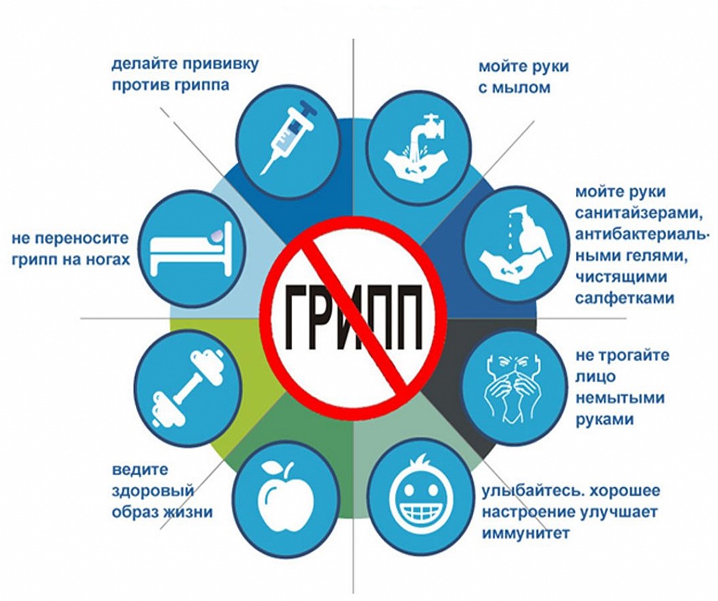 Вакцинация и профилактика гриппа и ОРВИ.